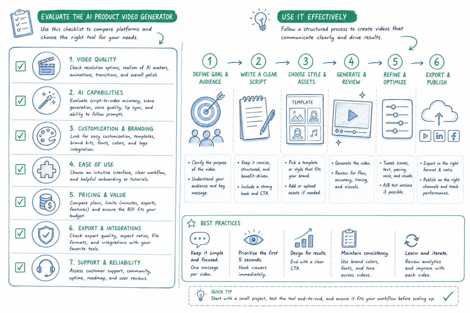 Infographic: How to evaluate and use an AI product video generator effectively