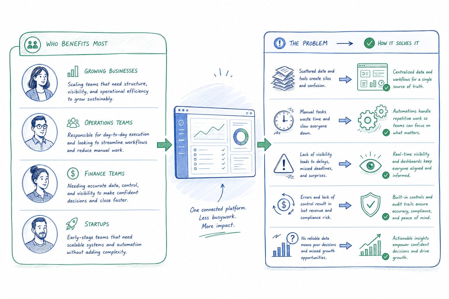 Infographic: Who benefits most and the specific problems it solves