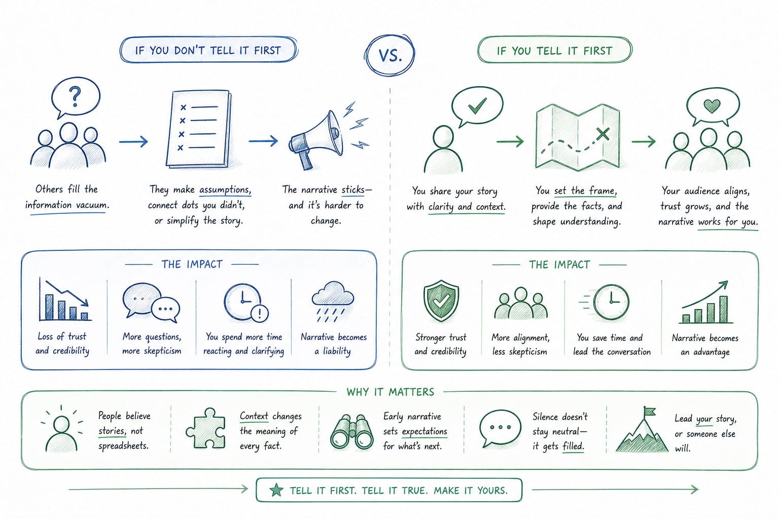 Infographic: Why the narrative has to come from you first